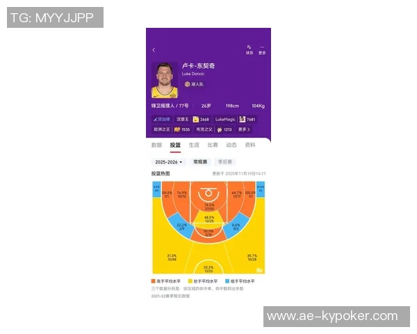 东契奇谈投篮选择:在理性与激情之间寻求最佳平衡